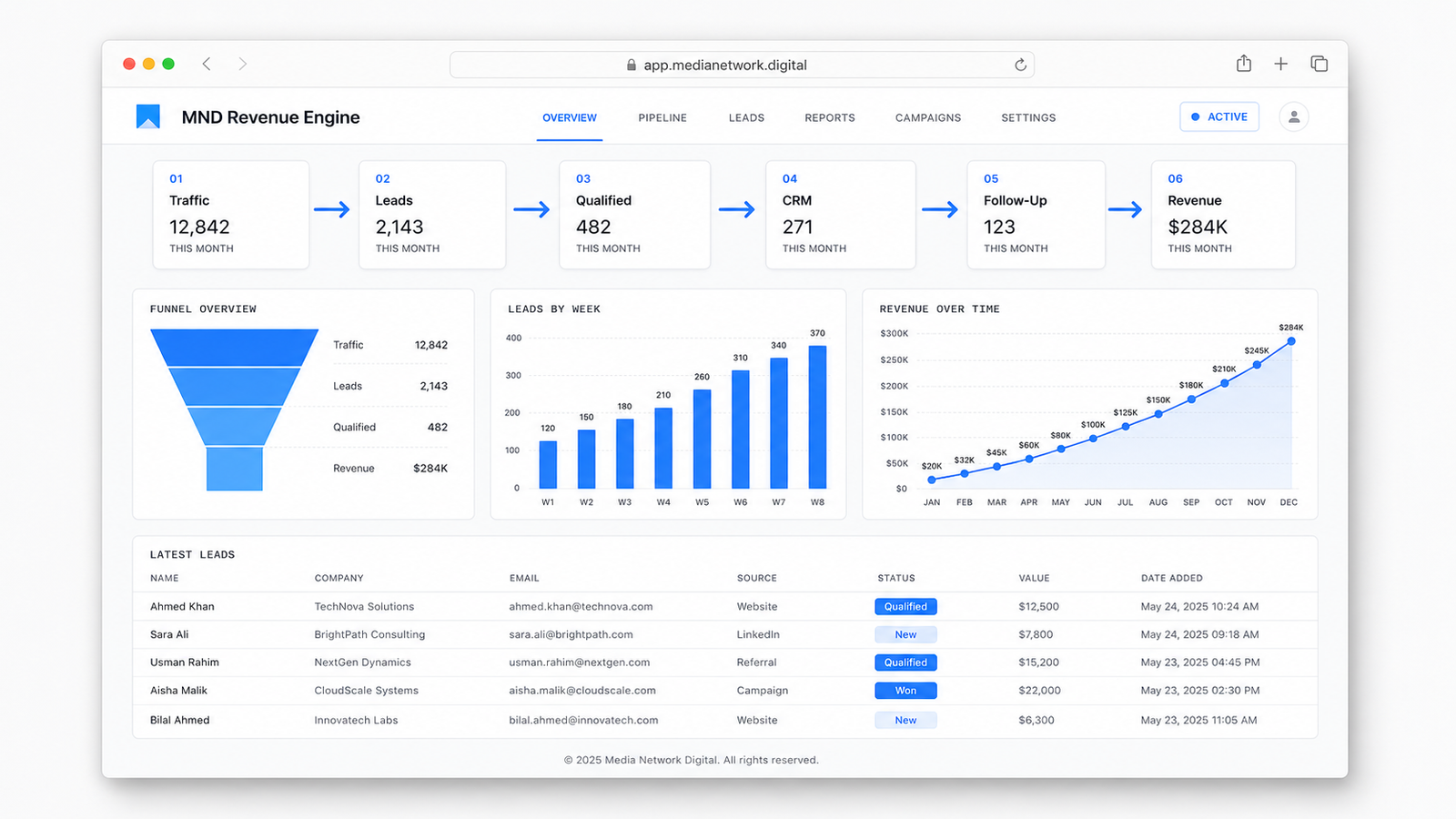 MND Revenue Dashboard