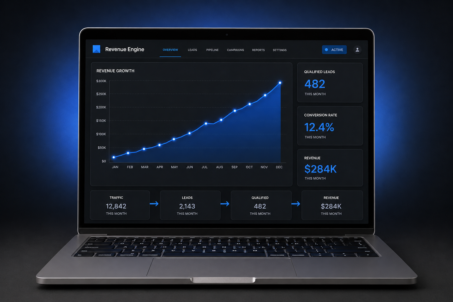 MND Revenue Engine Dashboard